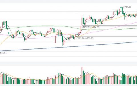 哪里可以买卖美股指数期货股票(哪里可以买美股指数)